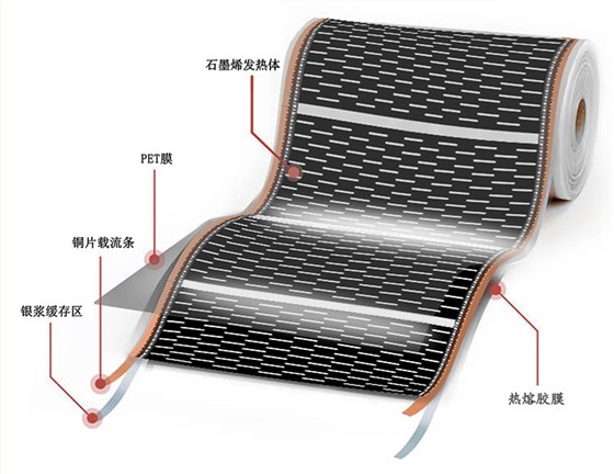 電熱膜