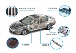 汽車內(nèi)外飾用膠膜