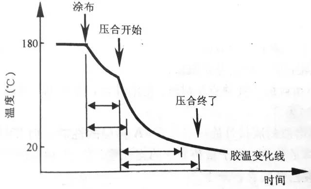 和和熱熔膠