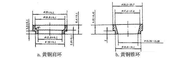 試樣環