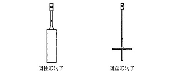 轉子結構示意圖